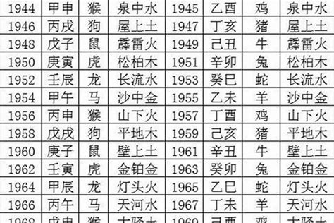 五行相生相克年份|五行相生相克表出生年份与五行对照表